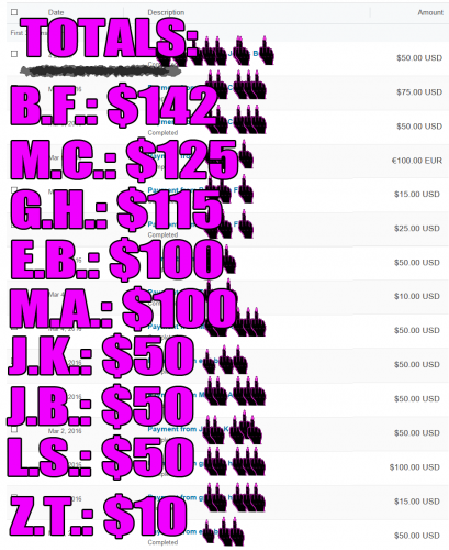Mistress Kiara's Financial Domination Money Slavery Wallet Rape